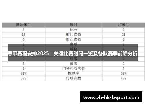 意甲赛程安排2025：关键比赛时间一览及各队赛季前瞻分析