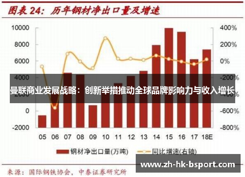 曼联商业发展战略：创新举措推动全球品牌影响力与收入增长