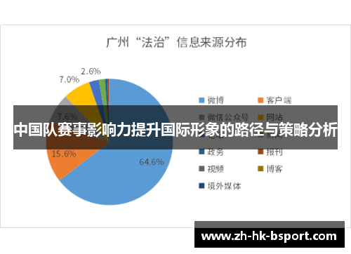 中国队赛事影响力提升国际形象的路径与策略分析