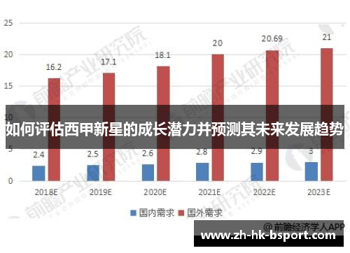 如何评估西甲新星的成长潜力并预测其未来发展趋势