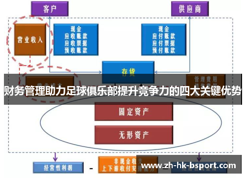 财务管理助力足球俱乐部提升竞争力的四大关键优势