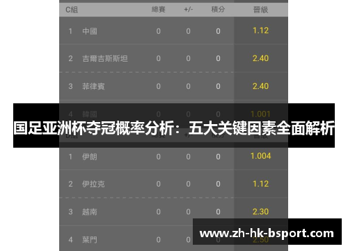 国足亚洲杯夺冠概率分析：五大关键因素全面解析