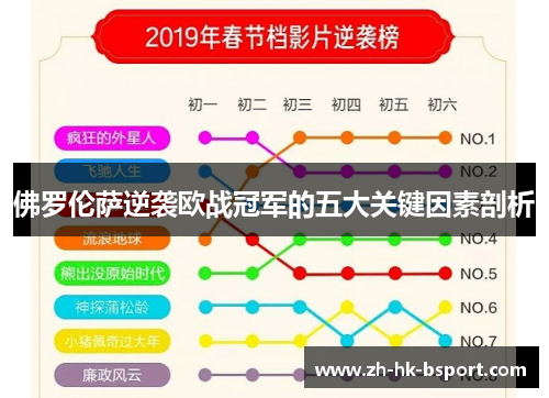 佛罗伦萨逆袭欧战冠军的五大关键因素剖析