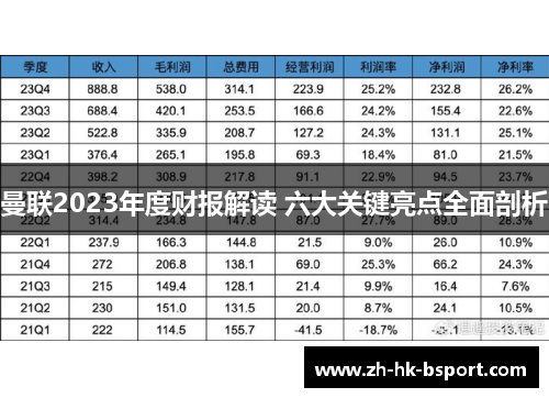 曼联2023年度财报解读 六大关键亮点全面剖析