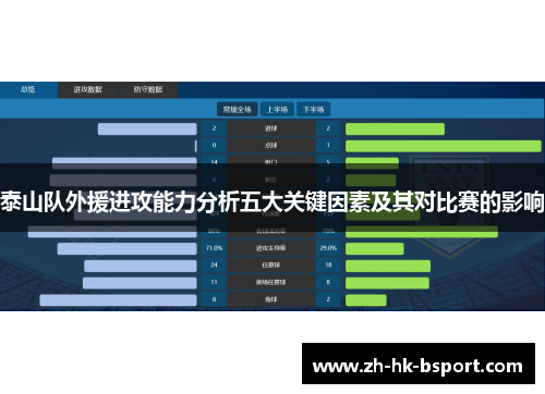 泰山队外援进攻能力分析五大关键因素及其对比赛的影响