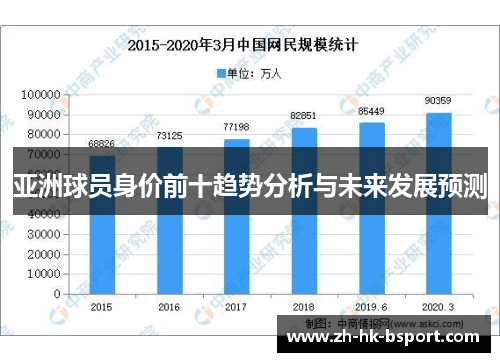 亚洲球员身价前十趋势分析与未来发展预测