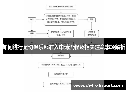 如何进行足协俱乐部准入申请流程及相关注意事项解析
