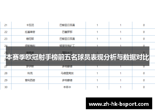 本赛季欧冠射手榜前五名球员表现分析与数据对比