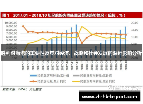 胜利对海港的重要性及其对经济、战略和社会发展的深远影响分析