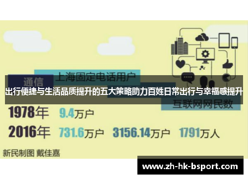 出行便捷与生活品质提升的五大策略助力百姓日常出行与幸福感提升
