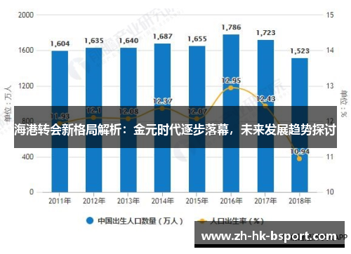 海港转会新格局解析：金元时代逐步落幕，未来发展趋势探讨