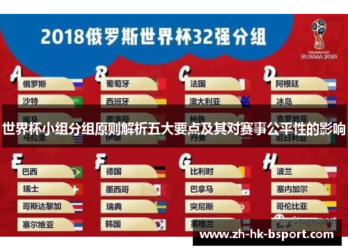 世界杯小组分组原则解析五大要点及其对赛事公平性的影响