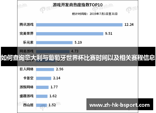 如何查询意大利与葡萄牙世界杯比赛时间以及相关赛程信息