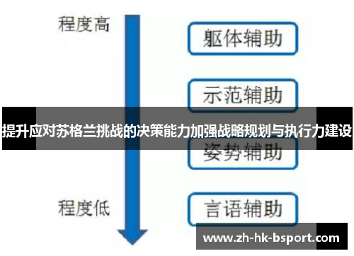 提升应对苏格兰挑战的决策能力加强战略规划与执行力建设