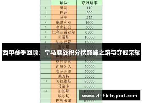 西甲赛季回顾:皇马鏖战积分榜巅峰之路与夺冠荣耀 西甲赛季回顾:皇马鏖战积分榜巅峰之路与夺冠荣耀