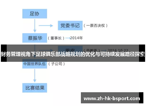 财务管理视角下足球俱乐部战略规划的优化与可持续发展路径探索