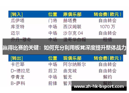 赢得比赛的关键:如何充分利用板凳深度提升整体战力 赢得比赛的关键:如何充分利用板凳深度提升整体战力