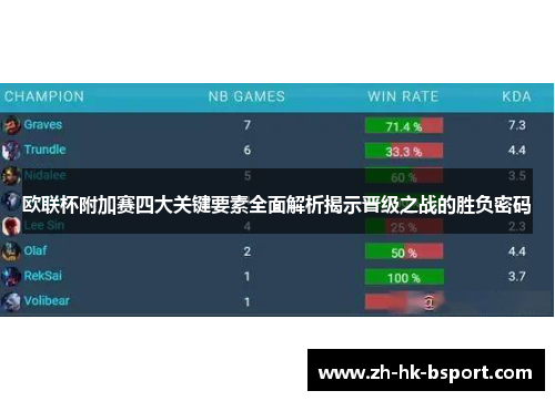 欧联杯附加赛四大关键要素全面解析揭示晋级之战的胜负密码
