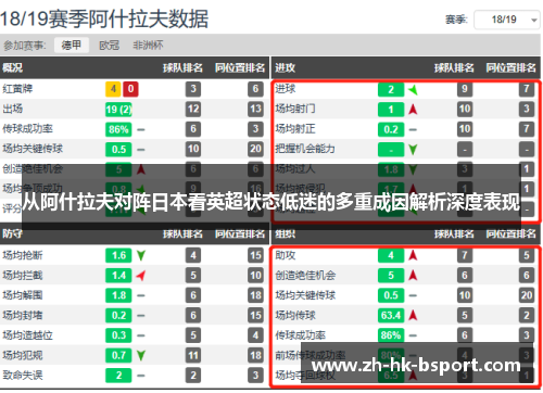 从阿什拉夫对阵日本看英超状态低迷的多重成因解析深度表现 从阿什拉夫对阵日本看英超状态低迷的多重成因解析深度表现