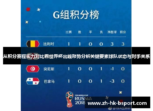 从积分赛程实力对比看世界杯出线形势分析关键要素球队状态与对手关系 从积分赛程实力对比看世界杯出线形势分析关键要素球队状态与对手关系