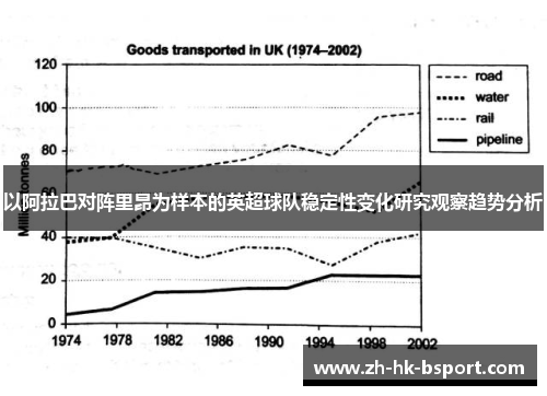 以阿拉巴对阵里昂为样本的英超球队稳定性变化研究观察趋势分析
