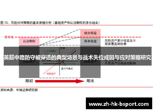英超中路防守被穿透的典型场景与战术失位成因与应对策略研究 英超中路防守被穿透的典型场景与战术失位成因与应对策略研究